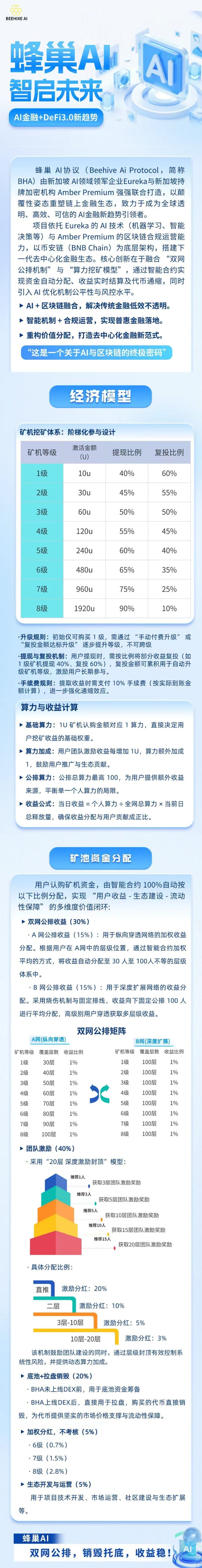 蜂巢AI来袭！公排滑落机制+10U轻松占位，开启2025财富逆袭新纪元！