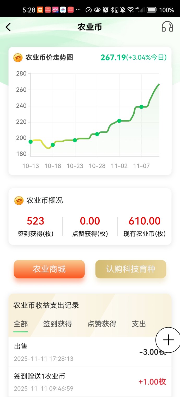 阿里巴巴数字农业全新项目！百业赋能，推广员年入七十万不是梦！