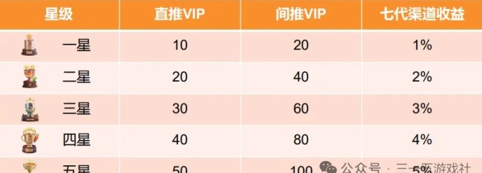 鼠探奇境新游戏上线，零撸与小投玩法并存！独创增产新玩法，锁定11月15日！