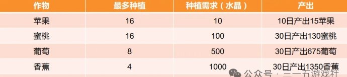 鼠探奇境新游戏上线，零撸与小投玩法并存！独创增产新玩法，锁定11月15日！