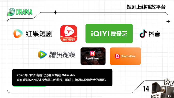 Orbis Ark全球首创RWA+IP资产化Web3平台，Darma短剧组合即将上线，节点认购火热开启！