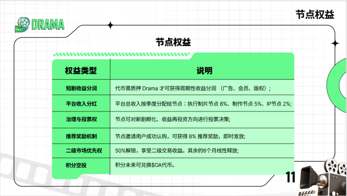 Orbis Ark全球首创RWA+IP资产化Web3平台，Darma短剧组合即将上线，节点认购火热开启！