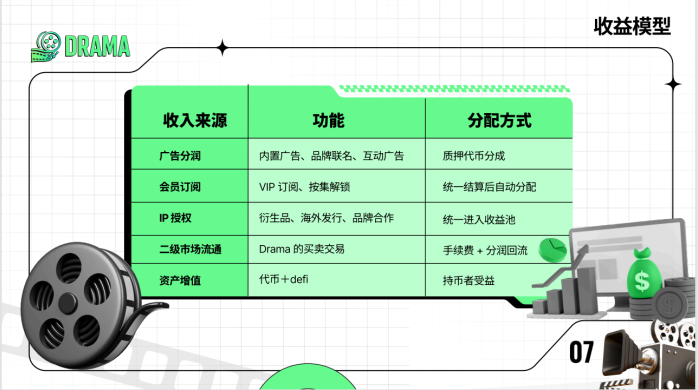 Orbis Ark全球首创RWA+IP资产化Web3平台，Darma短剧组合即将上线，节点认购火热开启！