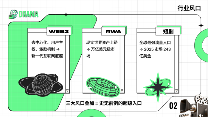 Orbis Ark全球首创RWA+IP资产化Web3平台，Darma短剧组合即将上线，节点认购火热开启！