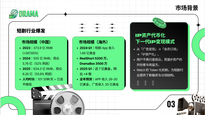 Orbis Ark全球首创RWA+IP资产化Web3平台，Darma短剧组合即将上线，节点认购火热开启！