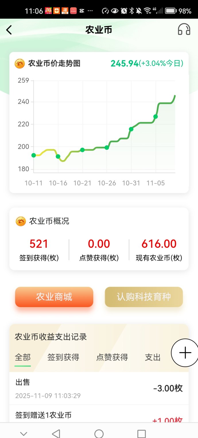 阿里巴巴数字农业（数农国际）：数字技术赋能乡村振兴，零门槛参与共享亿万股权！