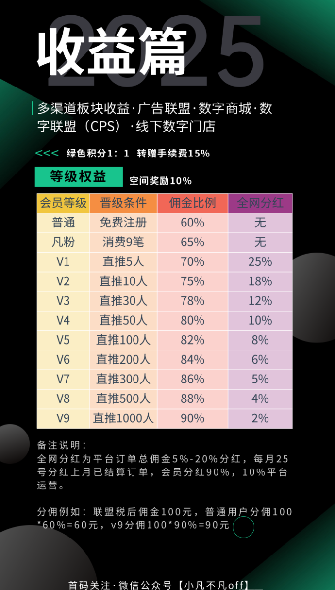 小凡不凡首码预热：创新三三复智公排模式，一站式数字生活平台全面来袭！