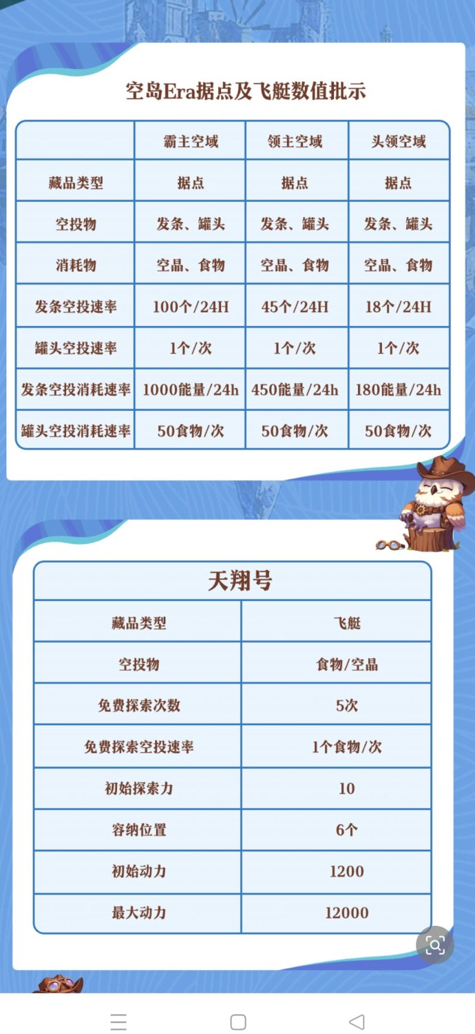 空岛Era全新链游来袭！前1万名注测占位领礼包，天空冒险轻松开启！