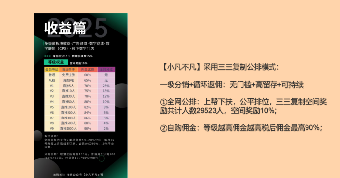 小凡不凡全新预热：五星会员锁定终身高分佣！