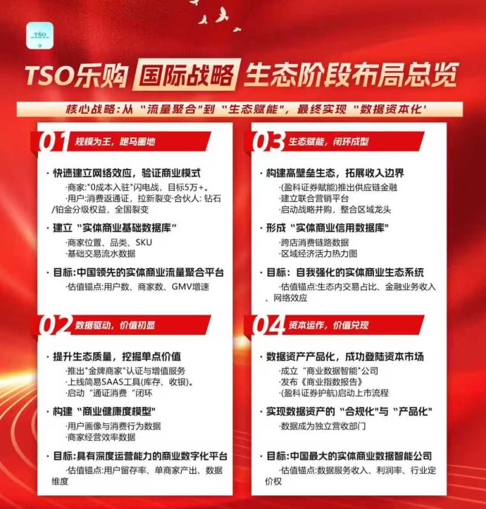 乐购国际23号上线：卷轴模式预热开启，新人礼包、星级奖励与团队扶持全面升级！