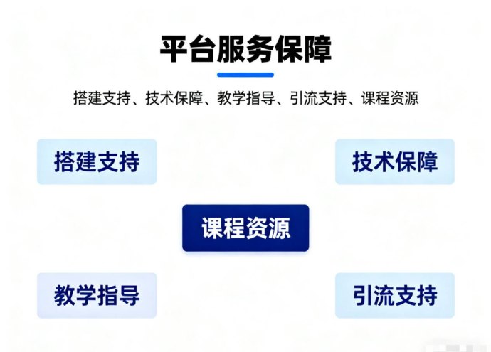 一个虚拟资源站，究竟能带来多少收溢？我的测试结果可能颠覆你的认知