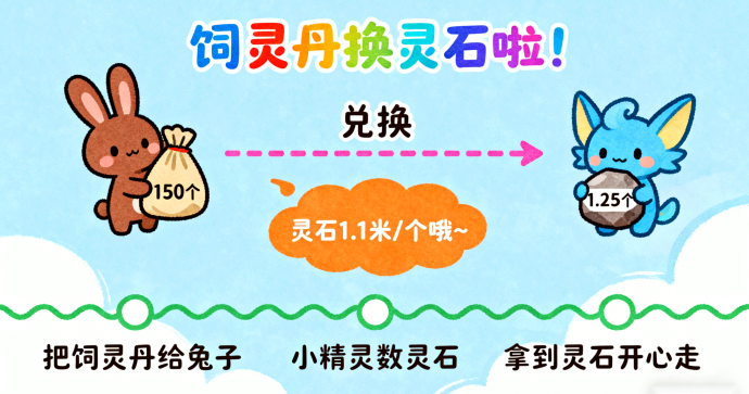 养兽纪玩法解析：免费体验卡、VIP月卡优势及灵石获取攻略！