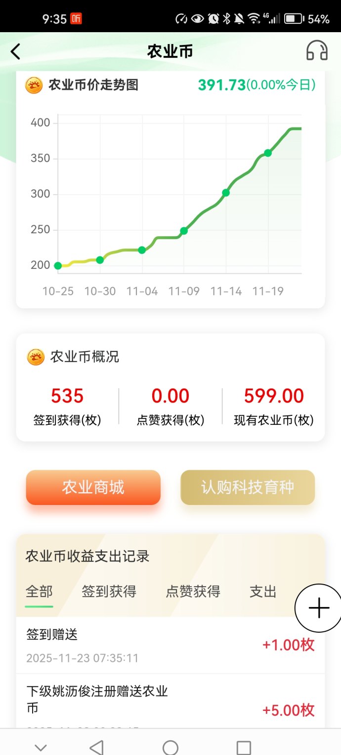 ​2025阿里巴巴数农国际全面爆发：全球新农赋能普通百姓的数字农业机遇解析