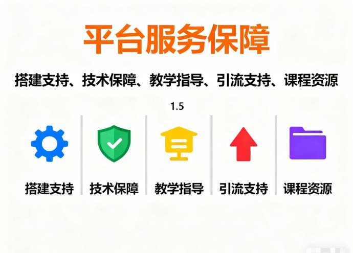千亿级知识付费赛道全面爆发：搭建自己的虚拟资源平台，当平台老板实现长期稳定收溢！