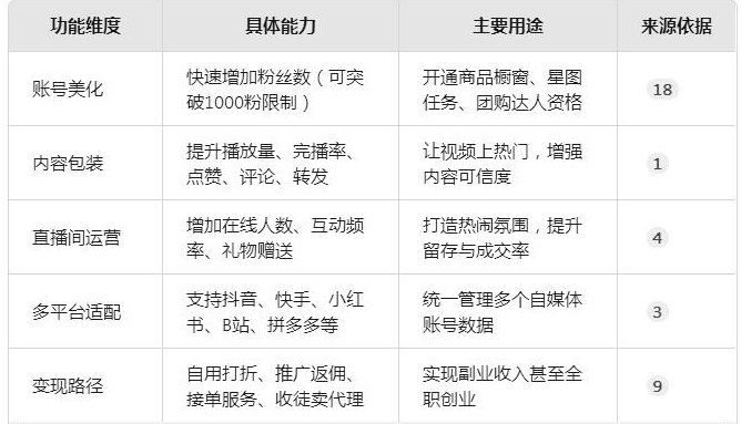 抖音黑科技兵马俑云端数字商城解析：短视频涨粉、播放和直播间赋能全攻略