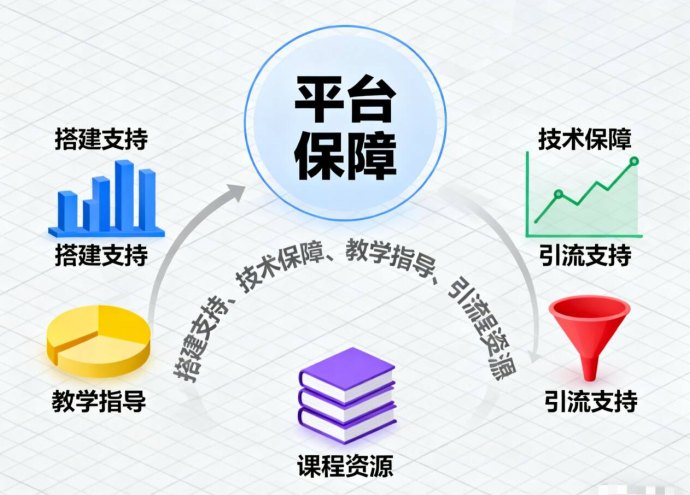 虚拟资源副业攻略：零基础上手，手握即可管理，每日轻松赚取收溢！