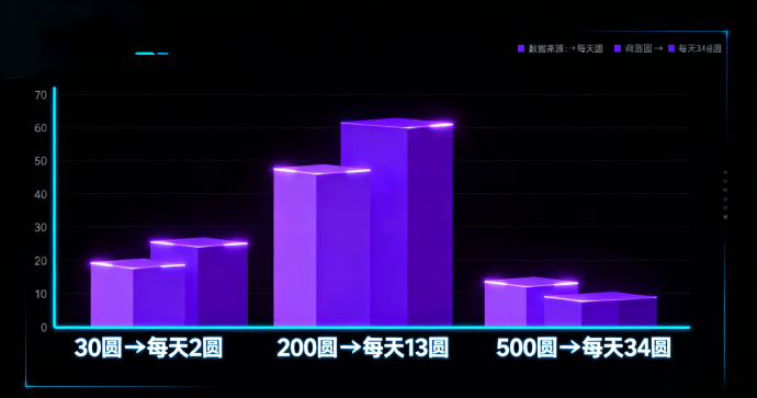 农场时光上线倒计时：实体可查、送888福利、0点产收溢的长久模式全解析