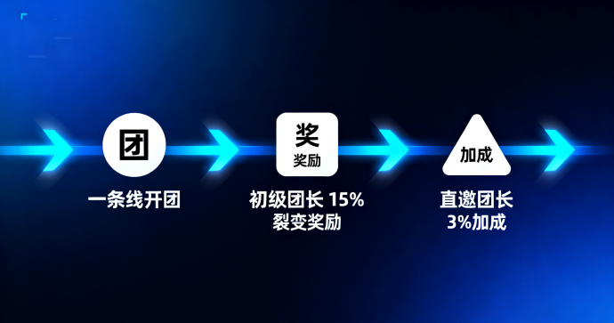 ​海马夺宝即将双端上线！多鱼新台子强势来袭，一条线开团、15%裂变奖励与广告养鸡模式全解析