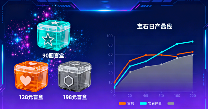 ​潮玩引力删档内测开启！兄弟盟二台扶持，新盲盒产宝石玩法曝光，正式上线时间仍在打磨中