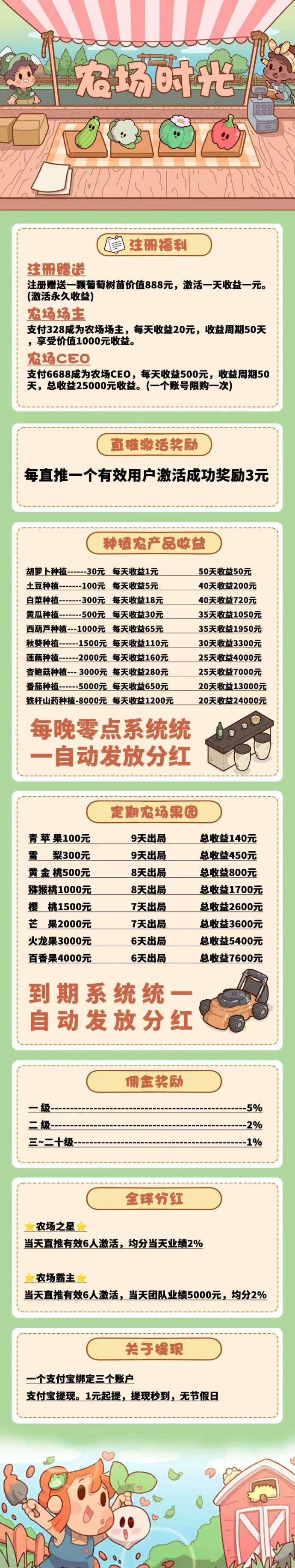 农场时光上线倒计时：实体可查、送888福利、0点产收溢的长久模式全解析