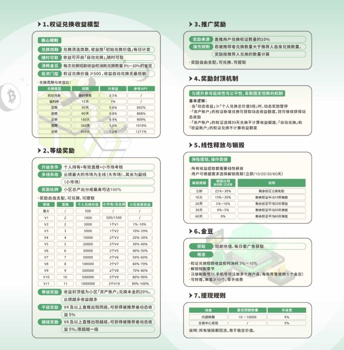 共益云商预热上线在即：短剧赛道黑马项目，占位即送价值礼包，两条线升级机制全面解析！