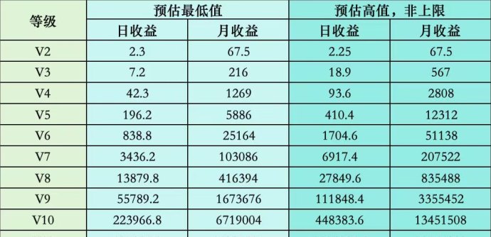 共益云商预热上线在即：短剧赛道黑马项目，占位即送价值礼包，两条线升级机制全面解析！
