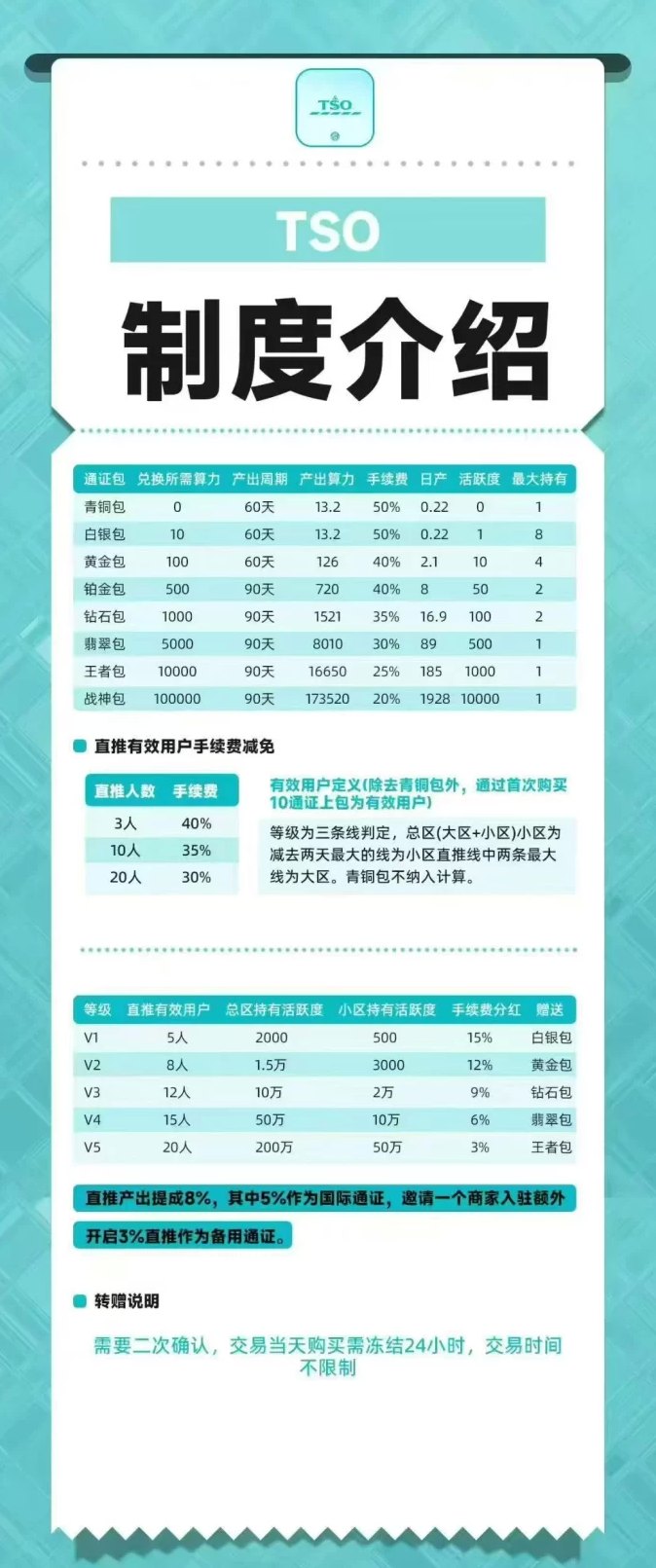 乐购国际卷轴首码上线：零门槛自动排线嗦粉，快速启动推广赚收溢