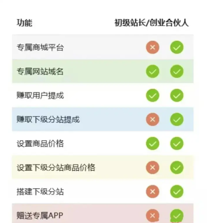 轻创业联盟来袭！千余热门项目一站式集合，新手1小时上手，轻松实现日入300+的资源平台