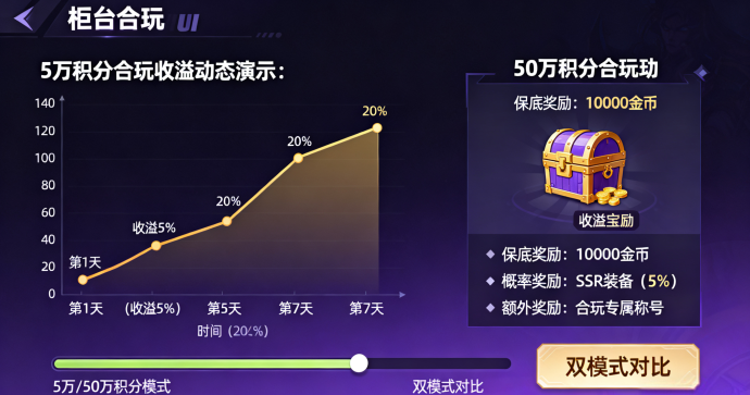 超级链接蕞新玩法解析：柜台合玩上线，每月积分奖励与仙侠灵石策略指南！
