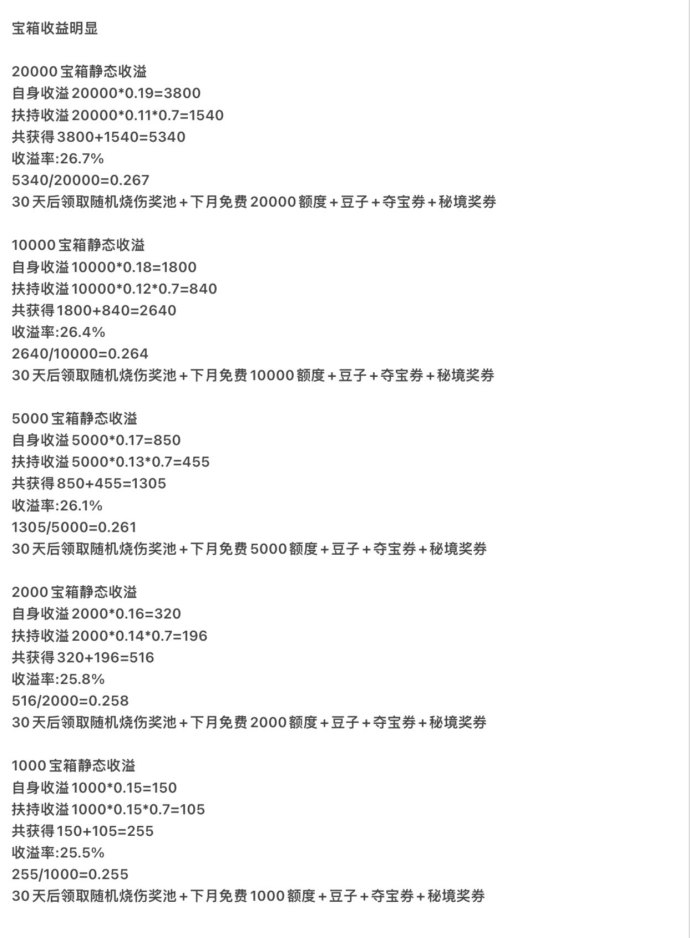 农场宝藏全面开放：宝箱、夺宝、秘境三线齐发！礼包免费领！