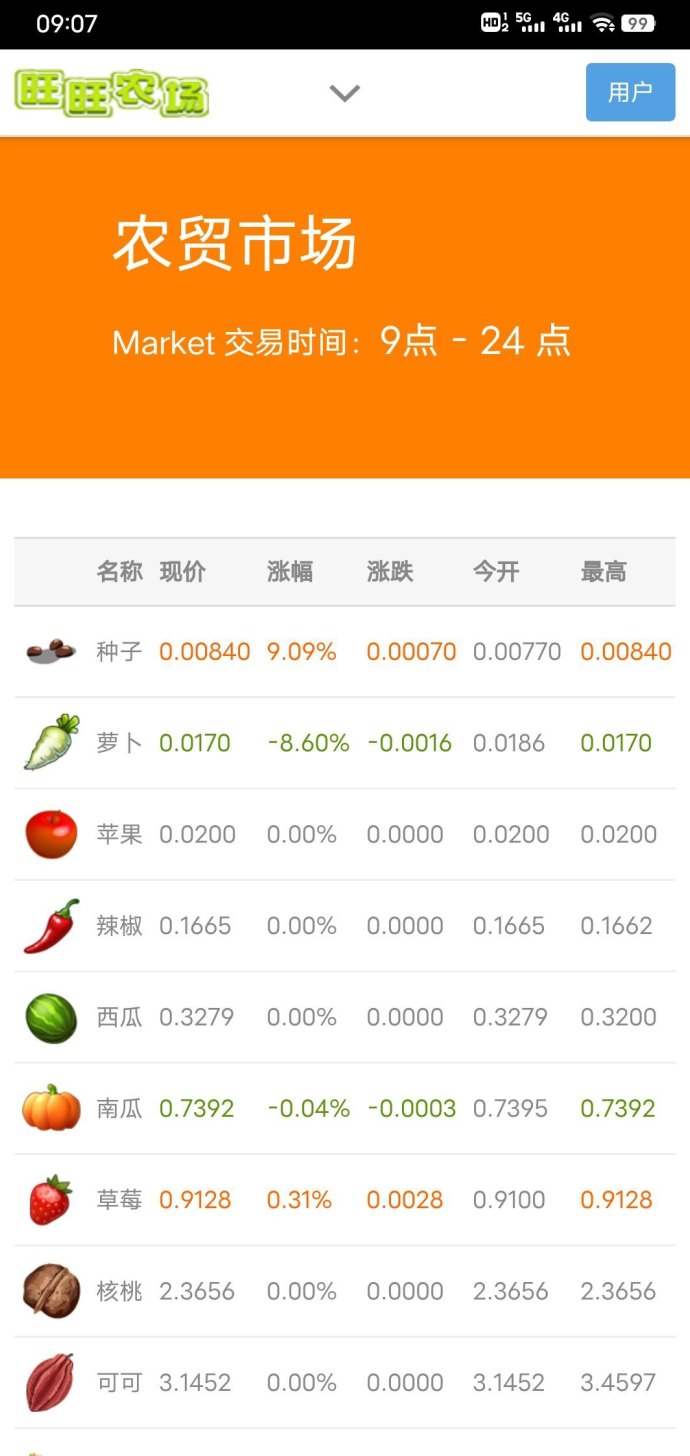 旺旺农场：高产出休闲种植游戏，全程轻松玩法，果实变现更快、收溢更稳！
