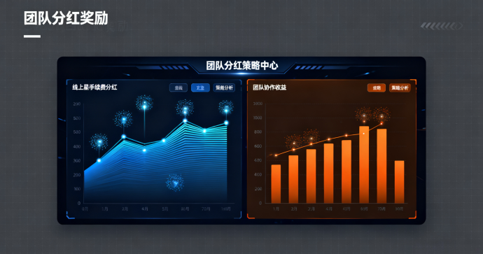 剧好看玩法解析：卷轴月卡、积分产出与团队分荭策略，风险提醒！