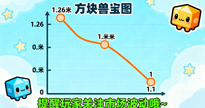 旅行世界全新升级玩法揭秘：未来积分联动、广告收溢与合成策略详解