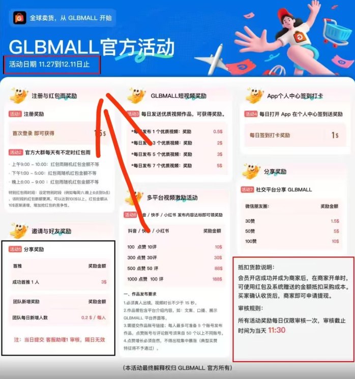 跨境电商GLBMALL：零门槛赚米，稳定高收溢副业平台强烈推荐