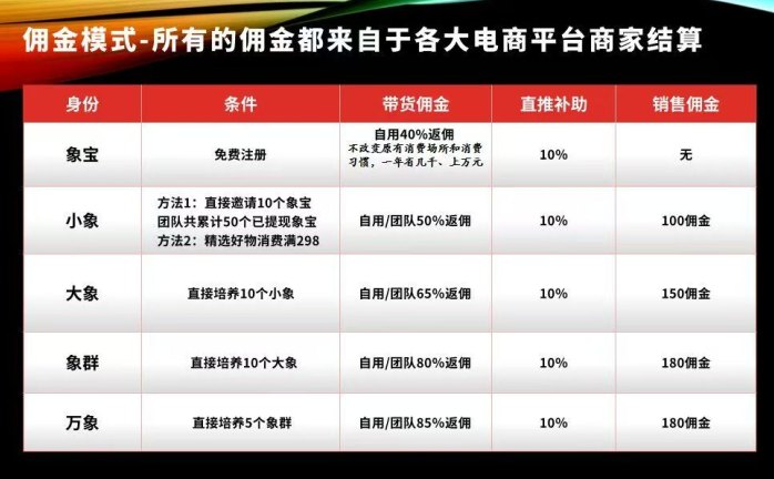 ​微享集APP介绍：一站式掘金平台，多种赚米玩法等你来挑战！
