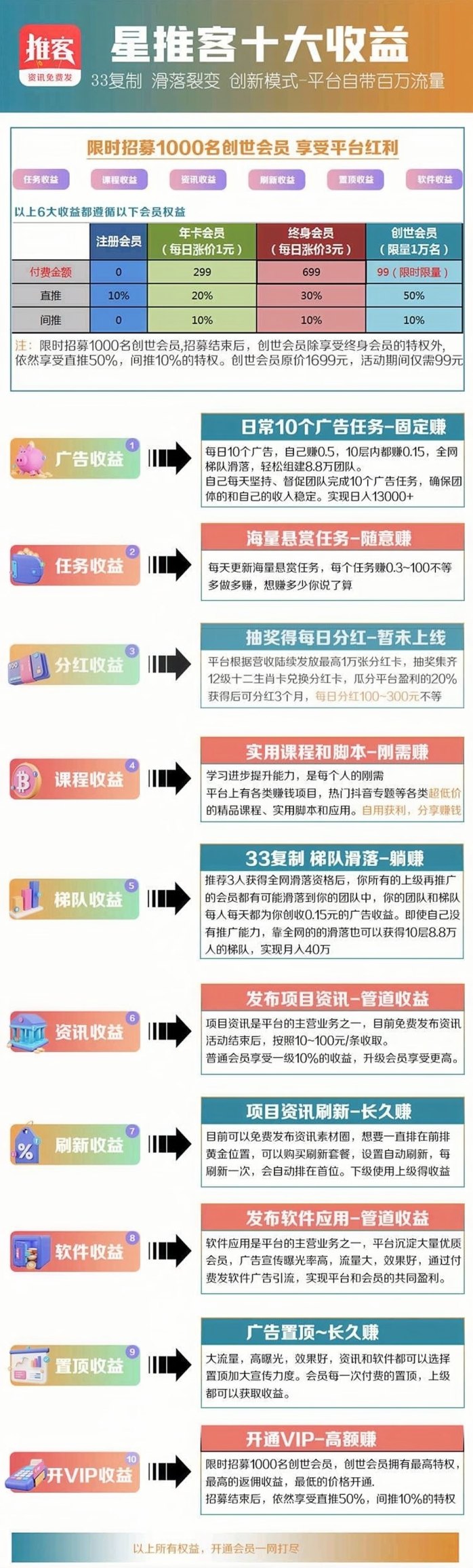 知识变现：自动团队滑落，正规平台任务轻松做，日赚收溢秒到！