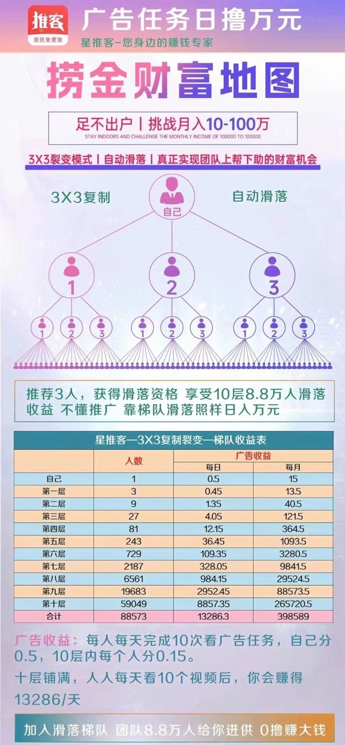 知识变现：自动团队滑落，正规平台任务轻松做，日赚收溢秒到！