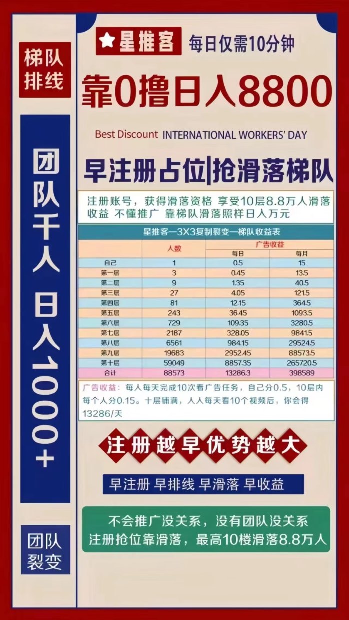 知识变现：自动团队滑落，正规平台任务轻松做，日赚收溢秒到！