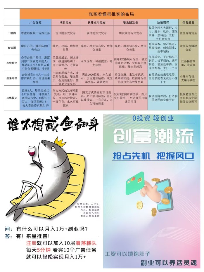 知识变现：自动团队滑落，正规平台任务轻松做，日赚收溢秒到！