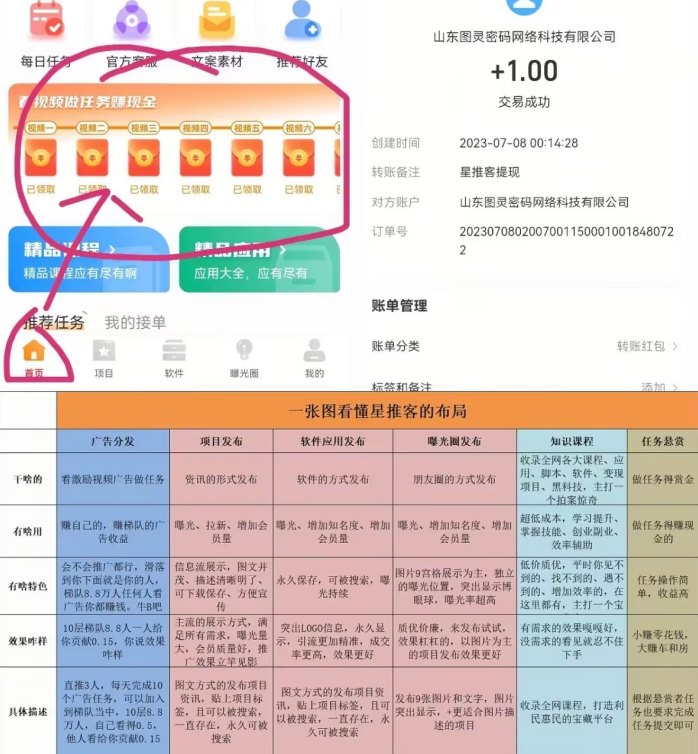 知识变现：自动团队滑落，正规平台任务轻松做，日赚收溢秒到！