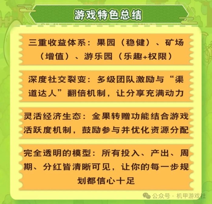 疯狂农场三模块玩法：果园、菜场与游乐园零成本轻松收溢，社交裂变让收溢倍增！