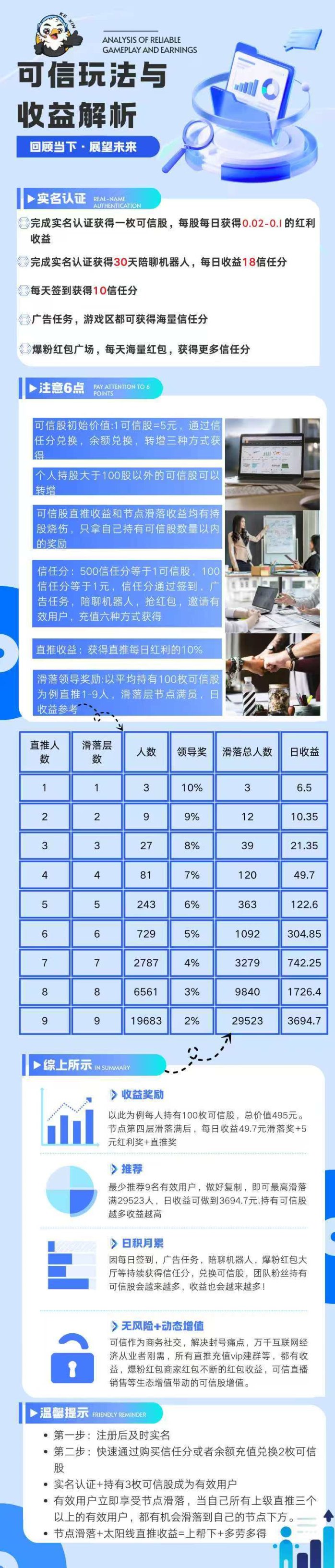 可信新玩法新模式，不养机0.3可提，9度模式强势来袭！