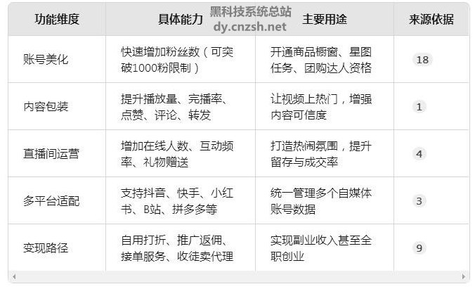 ​致远同盟报道：揭秘抖音黑科技兵马俑云端数字商城，助力轻创业副业，提升平台流量与曝光
