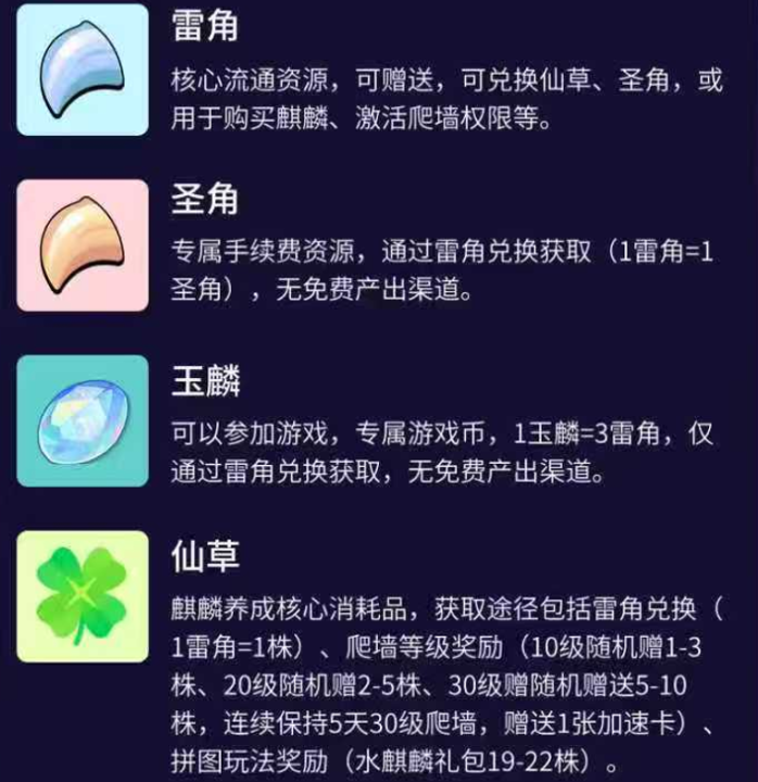 跨年神盘来袭《瑞麟起源》零撸+爬墙+养宠玩法！即将首码上线！