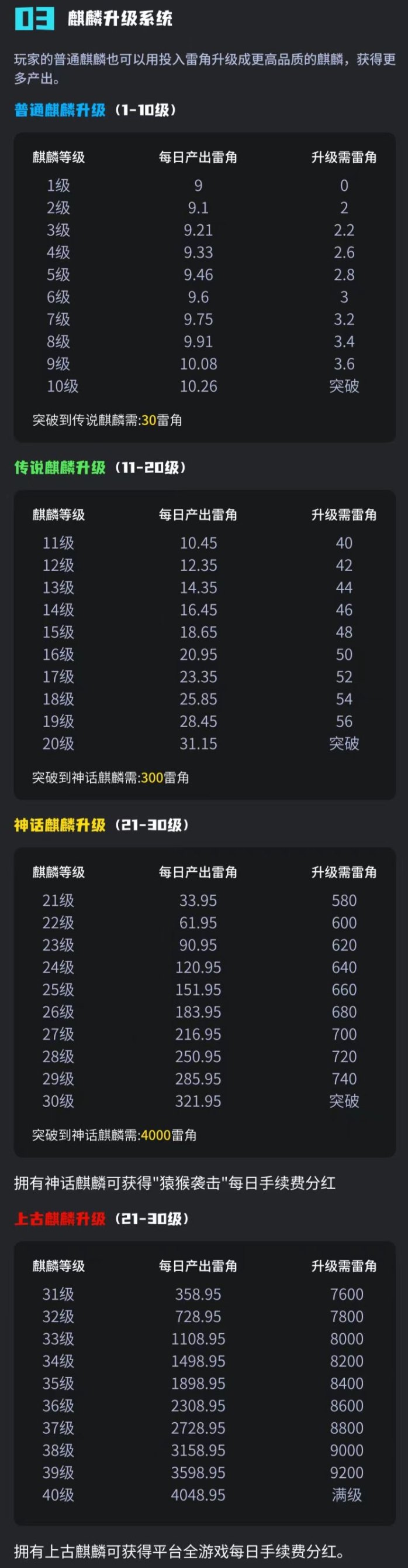 跨年神盘来袭《瑞麟起源》零撸+爬墙+养宠玩法！即将首码上线！