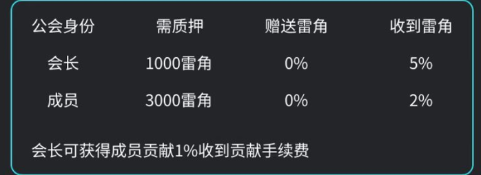 跨年神盘来袭《瑞麟起源》零撸+爬墙+养宠玩法！即将首码上线！