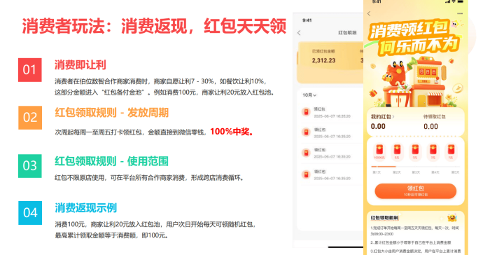 2026年本地生活行业新风口——伯位数智模式打破补贴困局，精准“虹包”激活用户需求！