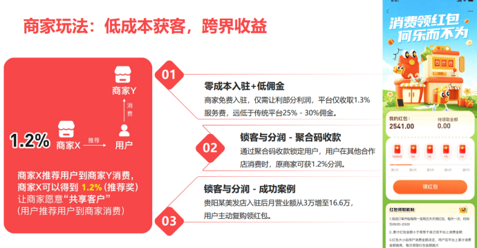 2026年本地生活行业新风口——伯位数智模式打破补贴困局，精准“虹包”激活用户需求！