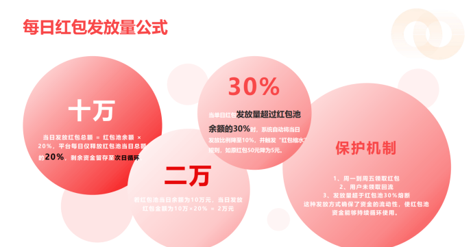 2026年本地生活行业新风口——伯位数智模式打破补贴困局，精准“虹包”激活用户需求！