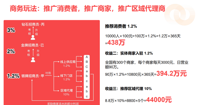 2026年本地生活行业新风口——伯位数智模式打破补贴困局，精准“虹包”激活用户需求！